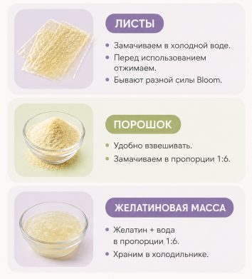 ЖЕЛАТИН: ЧТО ДОЛЖЕН ЗНАТЬ КАЖДЫЙ КОНДИТЕР